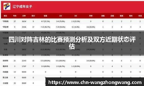 四川对阵吉林的比赛预测分析及双方近期状态评估